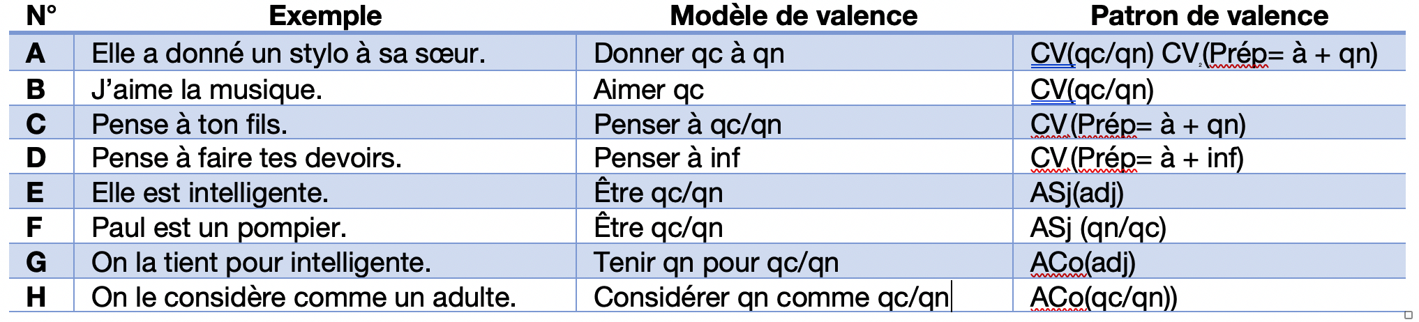exemple